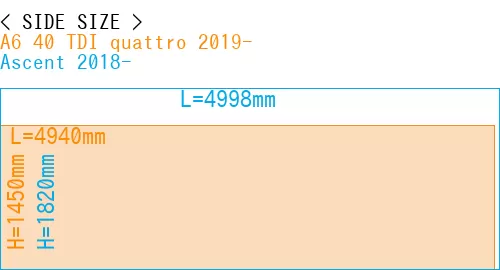 #A6 40 TDI quattro 2019- + Ascent 2018-